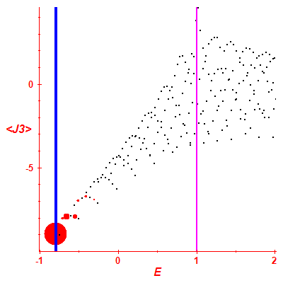 Peres lattice <J3>
